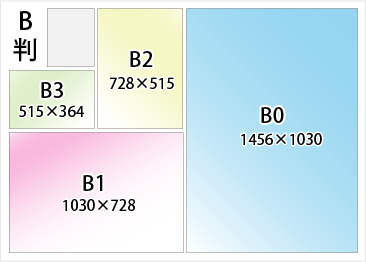 B判タイプ｜ポスター印刷｜ビーピーシー｜福岡