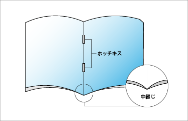 中綴じ冊子｜冊子印刷｜パンフレット印刷｜ビーピーシー｜福岡